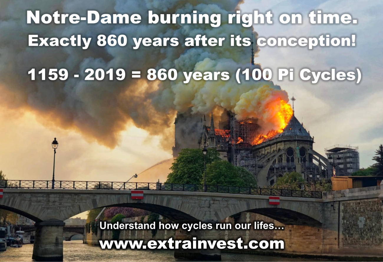 Notre-Dame burned right on time - exactly 860 years (100 Pi Cycles) after its conception!