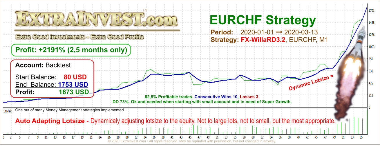 ExtraInvest.com FX WillaRD3.2 Backtest EURCHF M1 2020 01 01 2020 03 13 2191percent
